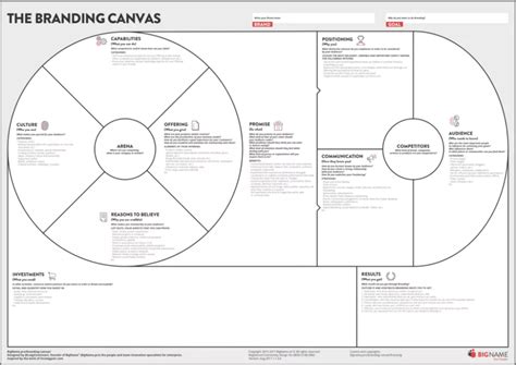 Designabetterbusiness Tools Business Model Canvas Zohal