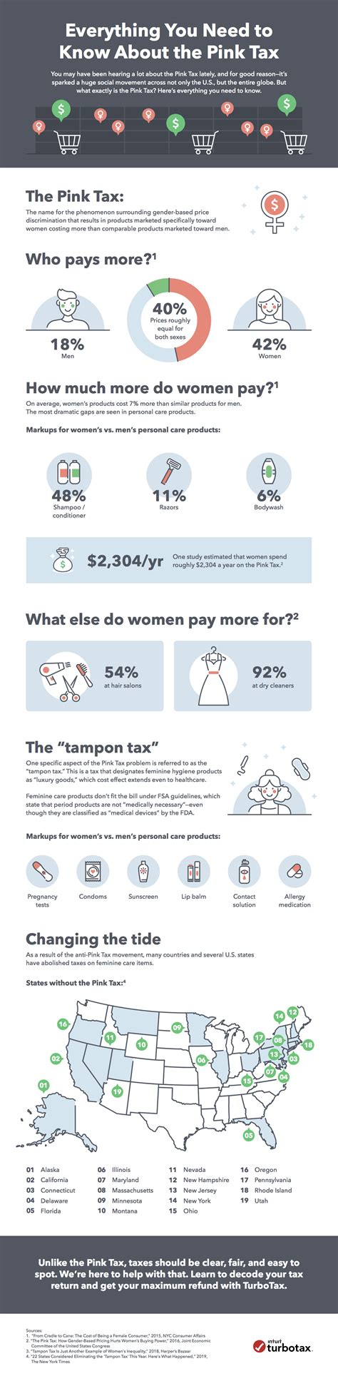 What You Need To Know About The Pink Tax Infographic Intuit