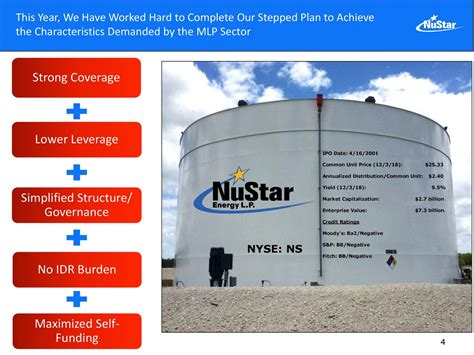 Nustar Energy Ns Presents At Wells Fargo Securities 17th Annual