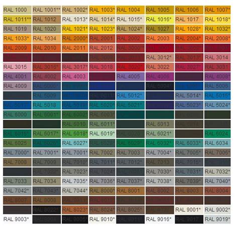 Ral Color Chart Coated