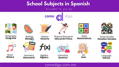 School Subjects In Spanish List Included