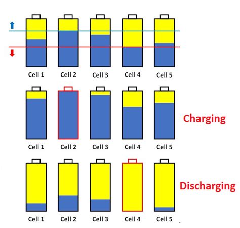 Week 8 Multi Cell Battery Pack Skill Lync
