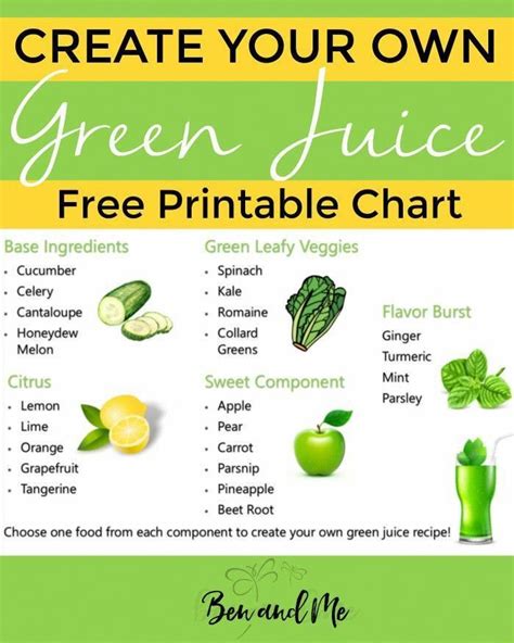 Create Your Own Green Juice Recipes With This Simple Tutorial Includes Printable Template To