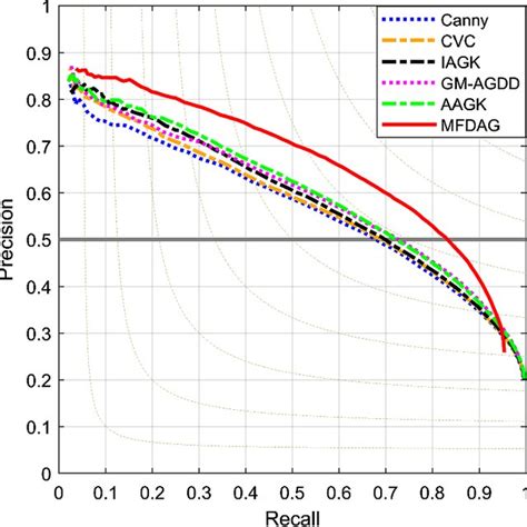 The glog filter can not only accurately locate the blob centers but also estimate the scales, shapes. C. LOPEZ-MOLINA | Full-time assistant professor | PhD ...