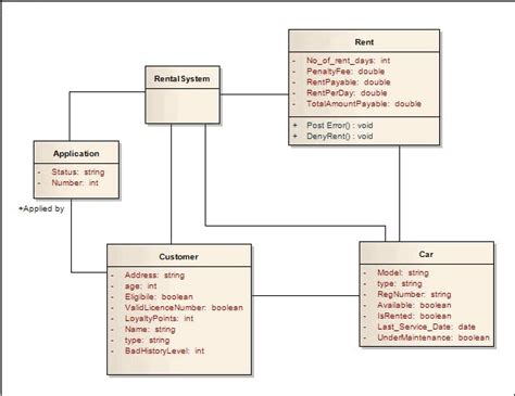 The Domain Model Class Diagram Is Used To General Wiring Diagram