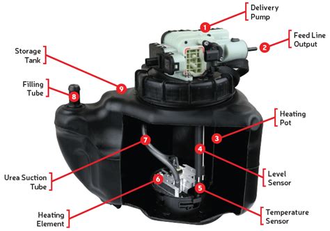 Bmw diesel exhaust fluid (def) refill diy. XeMODeX DEF/ ADBLUE / Bluetec Urea Tank Repair Kit Mercedes ML250 / 350/ GLE300D | eBay
