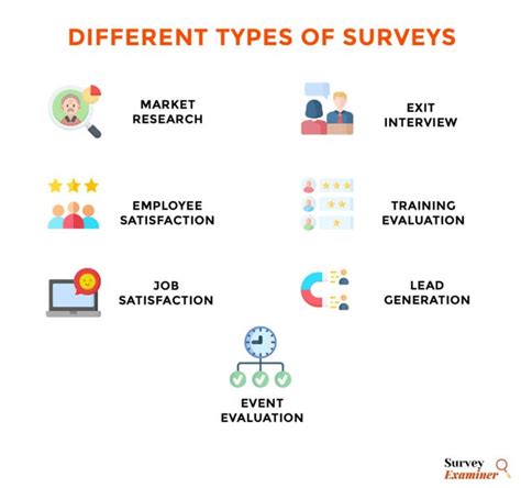 The Most Valuable Types Of Surveys Updated 2022