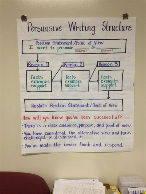 Persuasive Text Anchor Chart