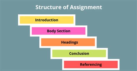 13 Best Tips To Write An Assignment