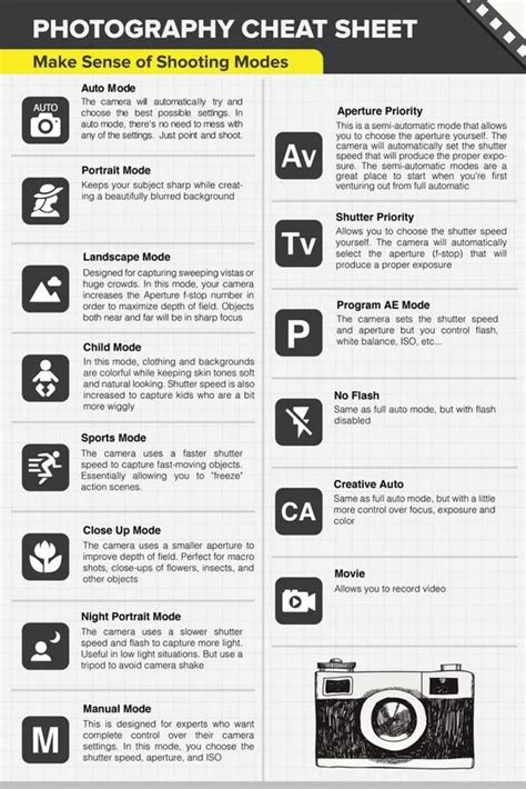 Manual Camera Settings Cheat Sheet For Dslr