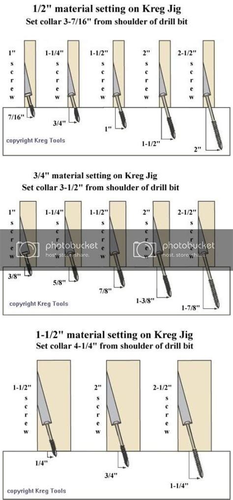 Kreg Pocket Hole Jig Setting For 2x4 Absolutenesshome