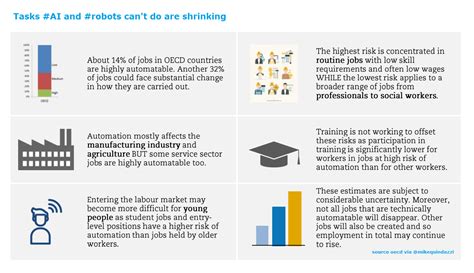 Traditional credit risk modelling has been focusing on the probabilistic prediction of outcomes, such as default or early settlement, over a particular time horizon. Just 1 in 7 #jobs may be lost to #automation, yet #AI & # ...