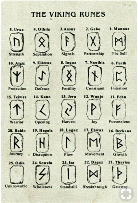 Rune Tattoos Viking Runes Viking Symbols Runes