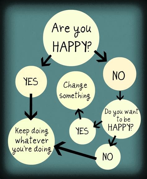 This Chart Can Make Your Life Happier — Steemit