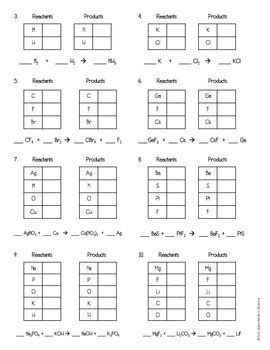 Once you have balanced one element, do. Worksheet Answer Student Exploration Balancing Chemical Equations Answer Key | schematic and ...