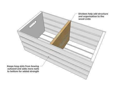 Wood Crate Building Guide Ana White