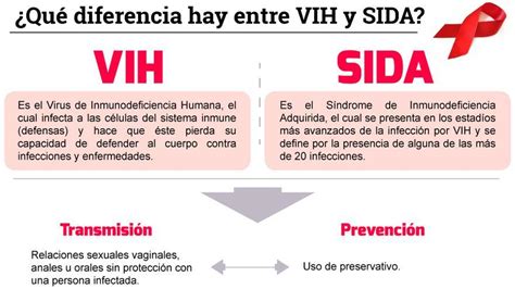 Sepa La Diferencia Ente El Sida Y El Vih Salud Ojo Hot Sex Picture