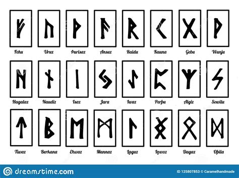 Symboles Runiques Et Leurs Noms Runes Pour La Cartomancie Alphabet Des