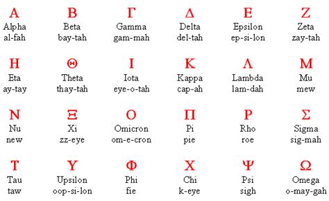 Greek alphabet letters are used as math and science symbols. Greek Alphabet : Greek Life : Office of Student Life ...