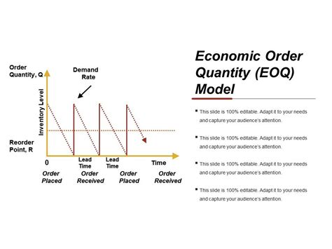 The economic order quantity (eoq) is the number of units that a company should add to inventory with each order to minimize the total costs of inventory—such as holding costs, order costs, and shortage costs. Economic Order Quantity Eoq Model Powerpoint Presentation ...