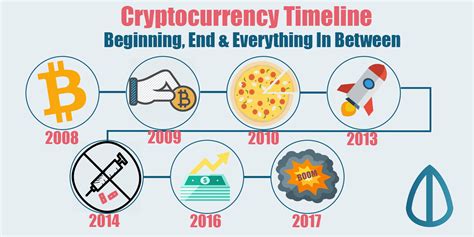 A timeline of cryptocurrency major events and sources/links to learn and thus create a main source for the history of cryptocurrencies to be able to look back one day. Cryptocurrency Timeline: Beginning, End and Everything In ...