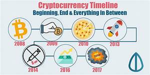 Cryptocurrency Timeline: Beginning, End and Everything In ...