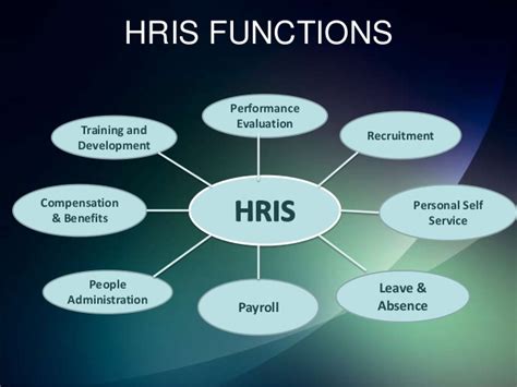 Here are 5 great human resource information systems to check out. Human resource information system