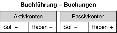 Die grundsätze ordnungsgemäßer buchführung (gob) legen allgemeingültige regeln fest, wie die buchführung in einem unternehmen auszusehen materielle im zuge der doppelten buchführung wird nicht jeder zu buchender geschäftsfall sofort in der bilanz erfasst. Geschaeftsfall In Einer Ordnungsgemaessen Buchführung ...