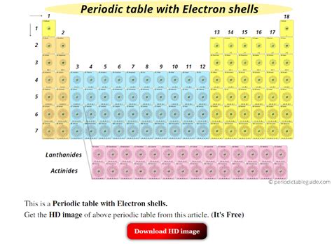 Periodic Table With Electrons Per Shell Images