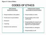 Doctors Code Of Ethics Images
