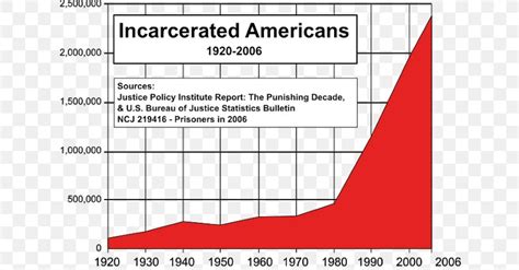 Incarceration In The United States War On Drugs The New Jim Crow Mass Incarceration In The Age