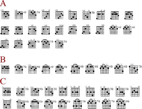 Guitar Chords Guitar Chords 9th Chords