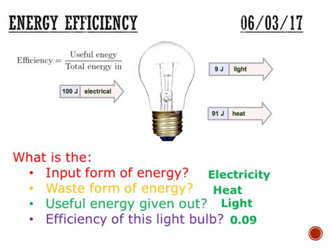 Energy Efficiency Complete Lesson Gcse 1 9 Teaching Resources