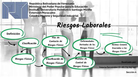 Mapa Conceptual Riesgos Laborales By Valeria De Los Angeles Fernandez