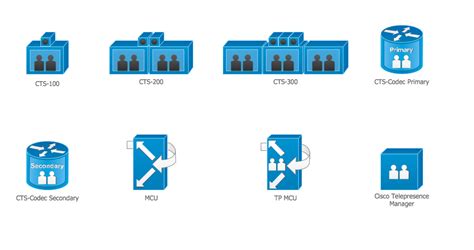 Cisco Network Design Cisco Icons Shapes Stencils Symbols And Design