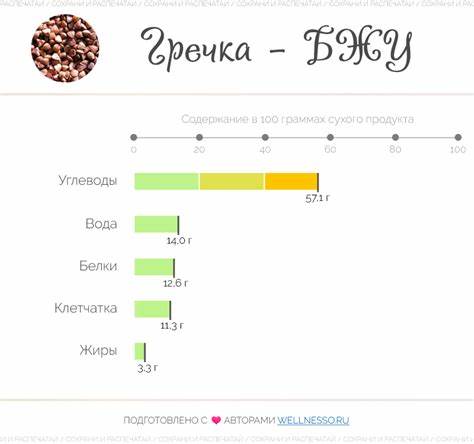 Диета на гречке сколько скинули