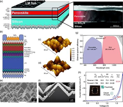 Textured Interfaces In Monolithic Perovskite Silicon Tandem Solar Cells