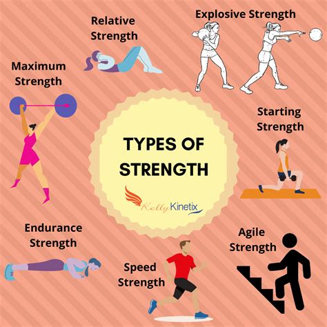 Did You Know That There Are 7 Types Of Strength These Types Are Based