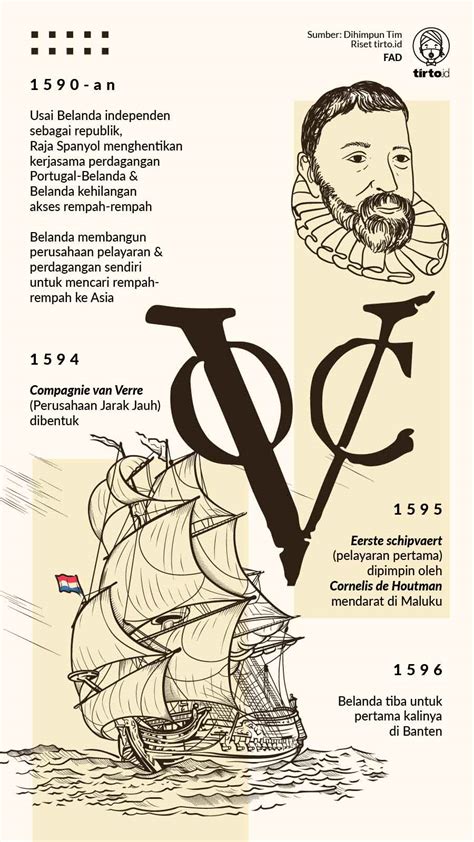 Lambang Voc Dan Artinya Sejarah Perusahaan Dagang Hindia Timur Belanda Indonesiapublisher Com