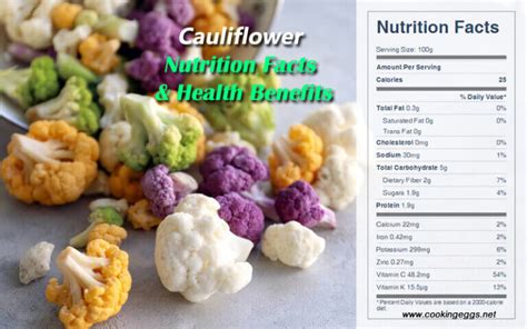 Cauliflower Nutrition Facts And Health Benefits Cookingeggs