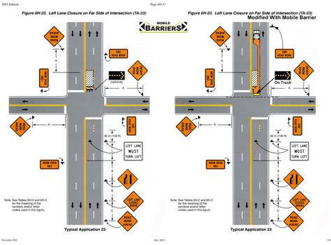 Mutcd Drawings And Guidance Mobile Barriers Mbt 1®