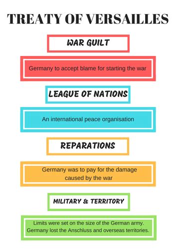 Treaty Of Versailles Key Terms Poster Teaching Resources