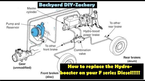 The Ultimate Guide To Understanding The 2000 Ford F150 Vacuum Hose Diagram