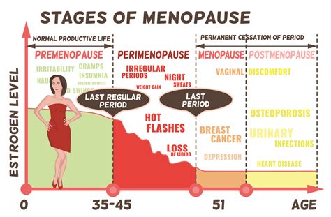 Red Rashes During Menopause Causes Treatments And Risks Peace X Peace