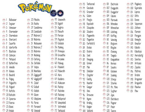 Pokemon Go Checklist 151 Pokemon Bujo Bullet Journal Pinterest 151 Pokemon Pokémon And