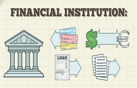 Financial Institutions Mrb Management Consultancies