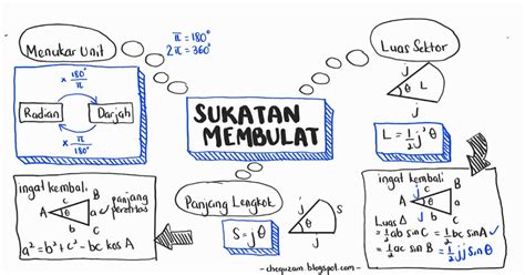 Nota Matematik Tingkatan 1 Kssm Boris Ince Riset