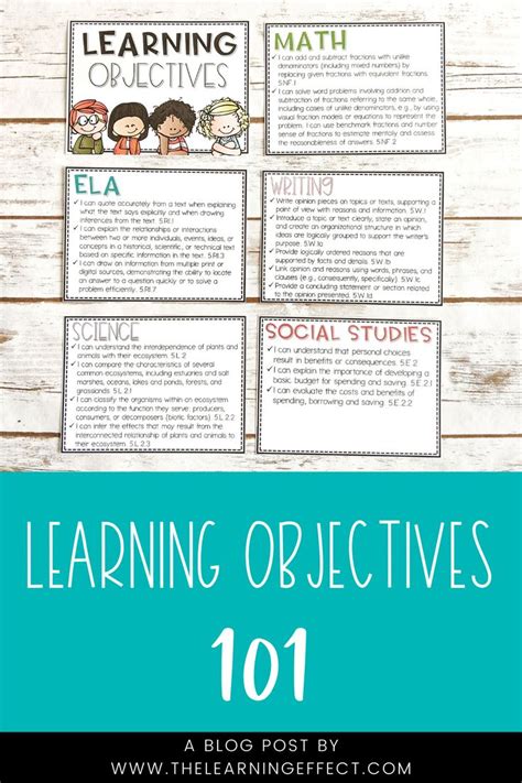 How To Create A Learning Objectives Display In Elementary Learning