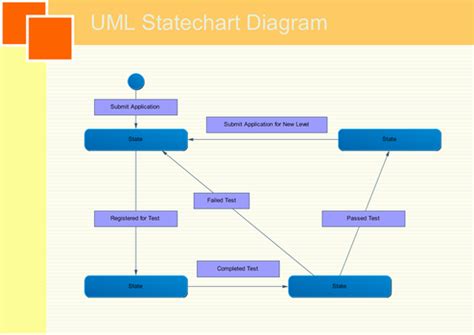 Uml Statechart Diagrams Free Examples And Software Download