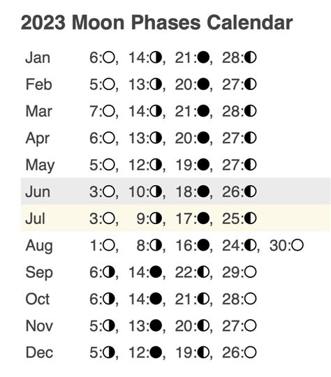 Lunar Calendar — Moon Mother Apothecary